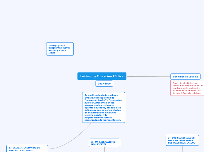 Laicismo y Educación Pública - Mind Map